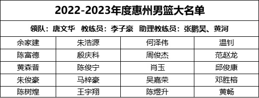 小学生篮球训练总结及心得体会简短_1