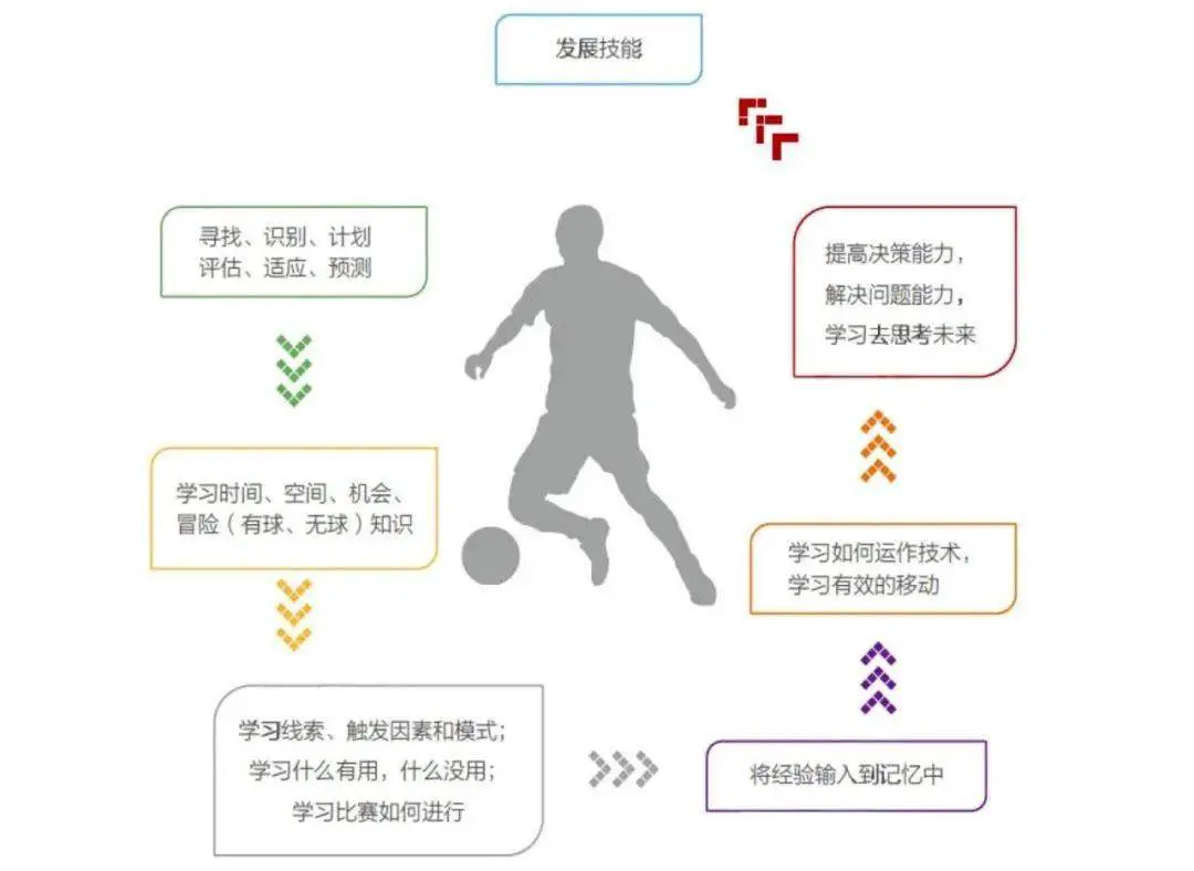 如何制定智能篮球训练计划_2