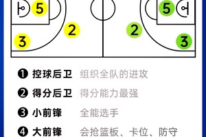 如何制定个人篮球位置训练计划:从新手到高手的全方位指南